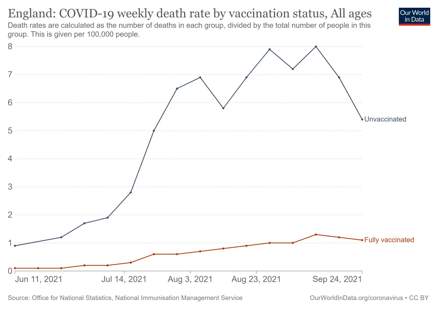 england-covid-19-mortality-rate-by-vaccination-status (9).webp