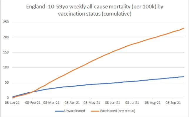 EnglandMortality-MW.webp