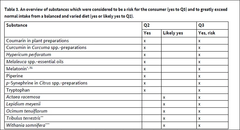 EU-HoA-Report-List-of-13-substances.webp