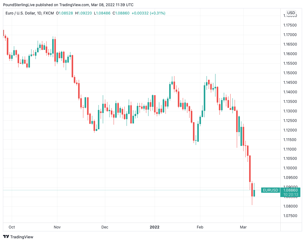 EURUSD_2022-03-08_11-39-48.png