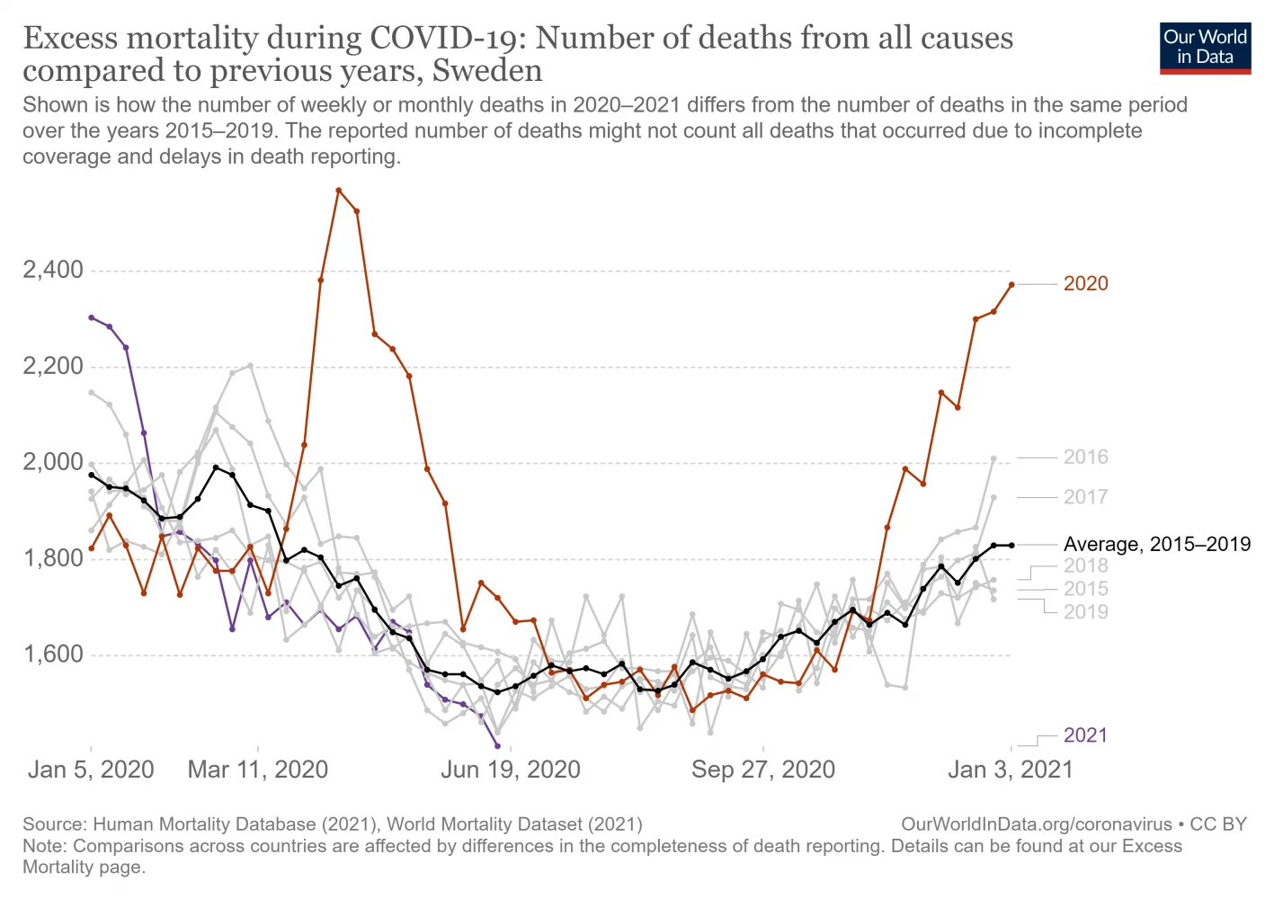 excess-mortality-raw-death-count (1).webp