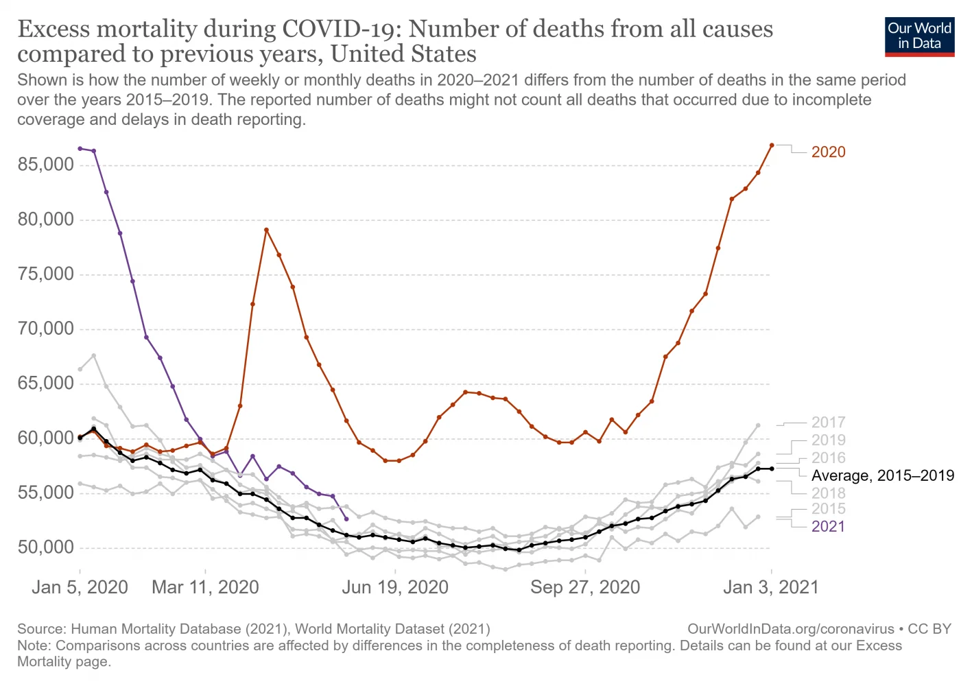excess-mortality-raw-death-count.png