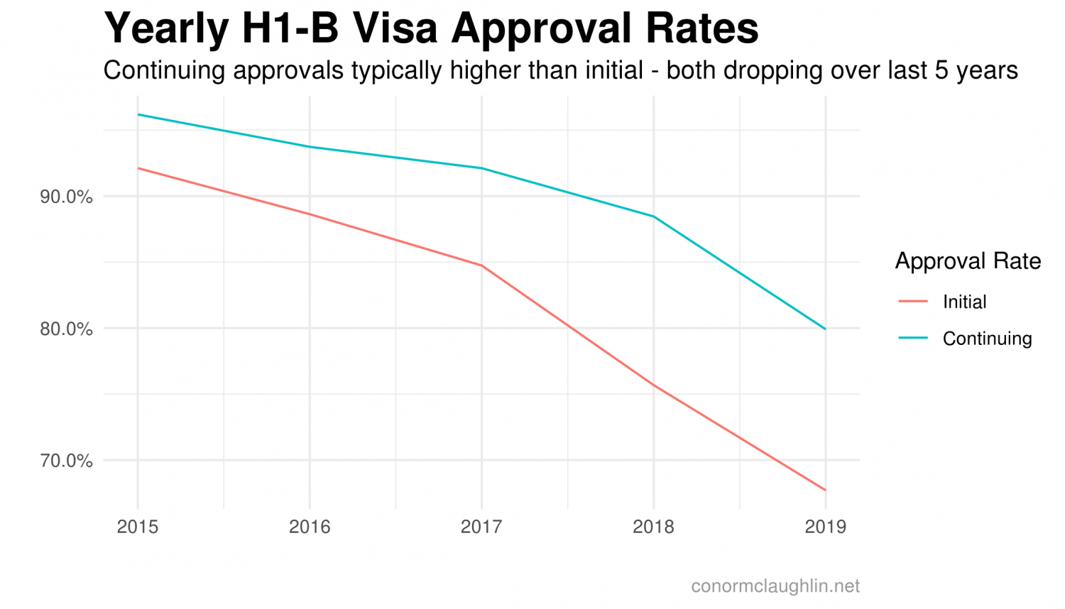 h1b_approval_rates.png