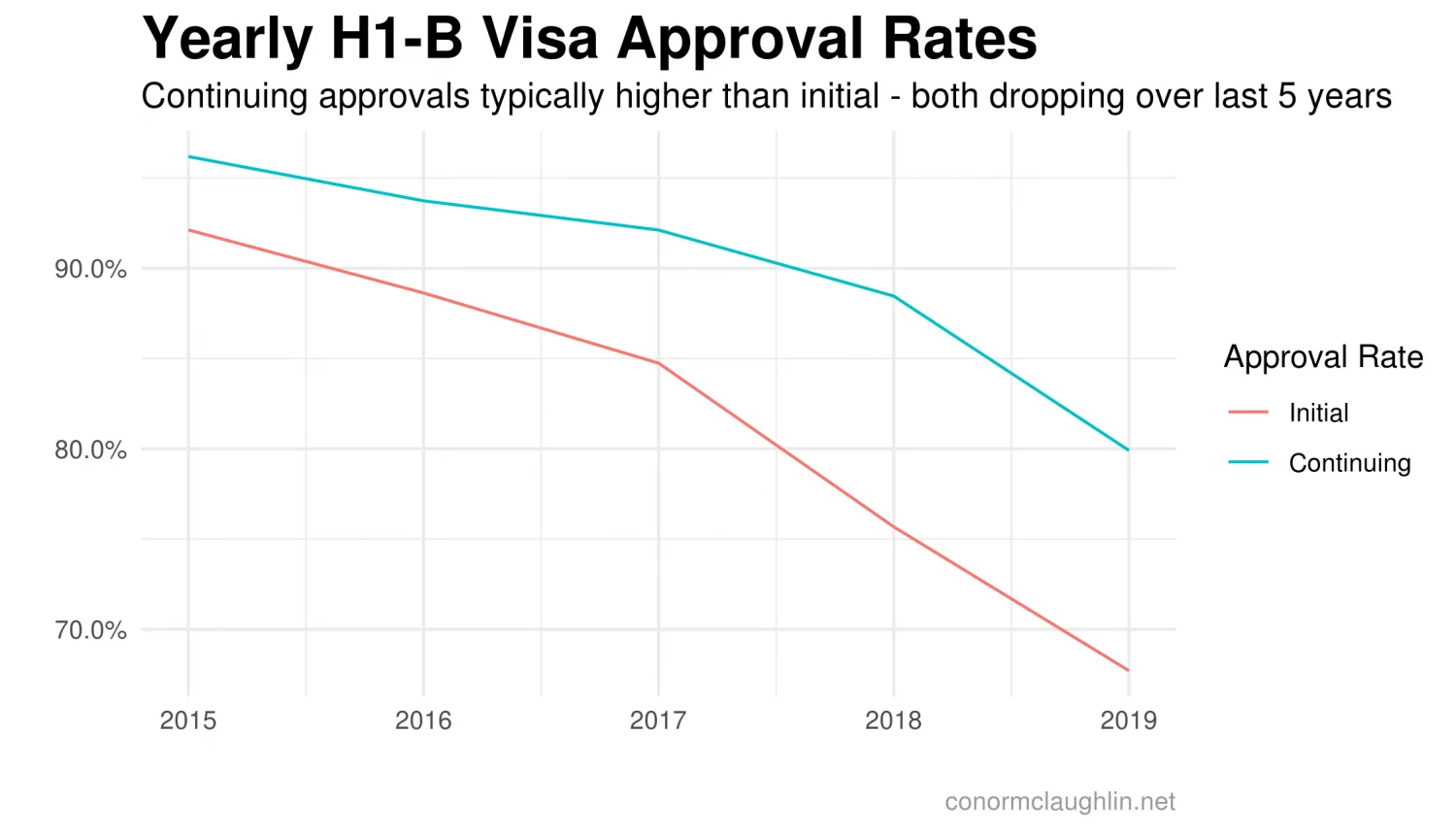 h1b_approval_rates.webp