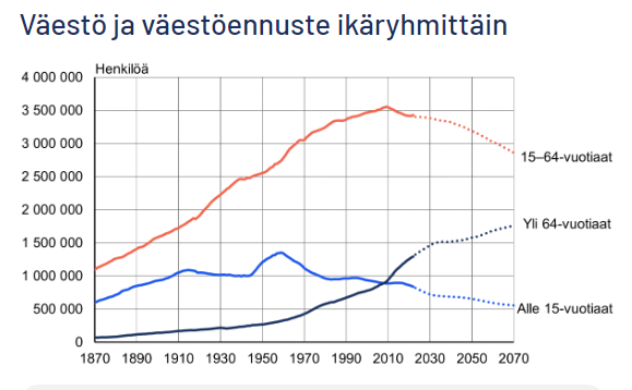 ikäjakauma.PNG