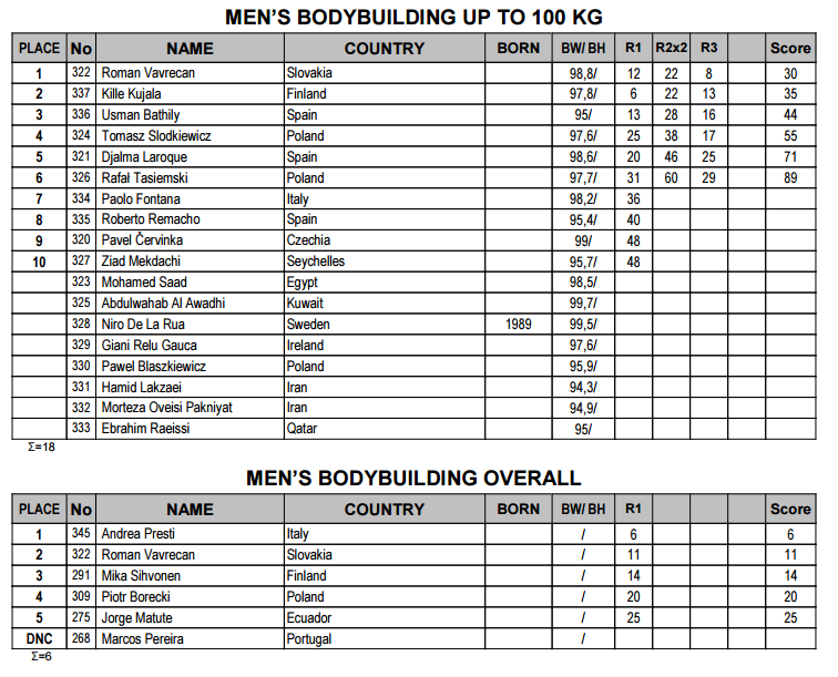 KILLEKUJALA SCORECARDS.png