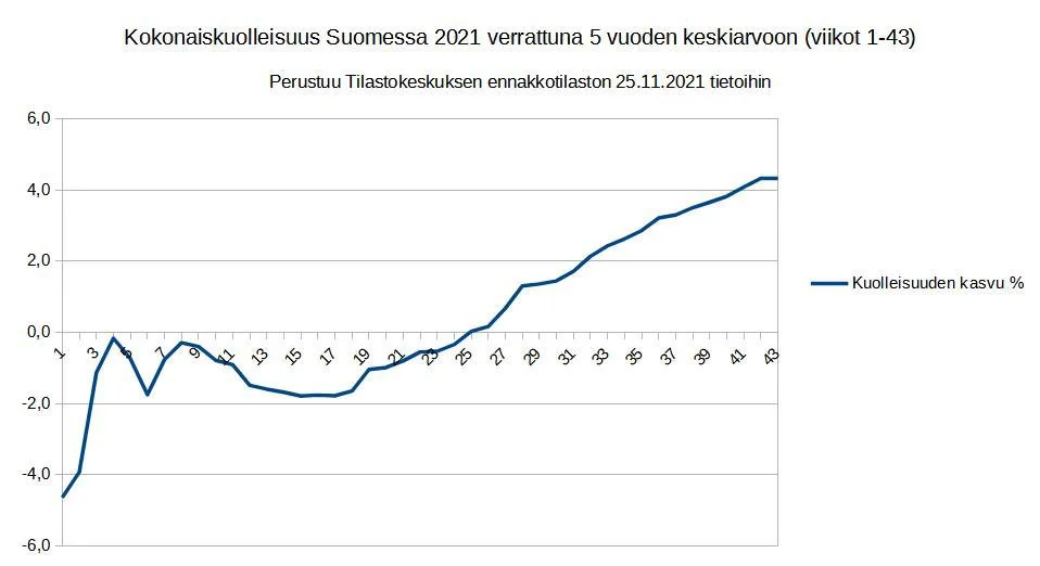 Kokonaiskuolleisuus-marraskuu-2021.webp