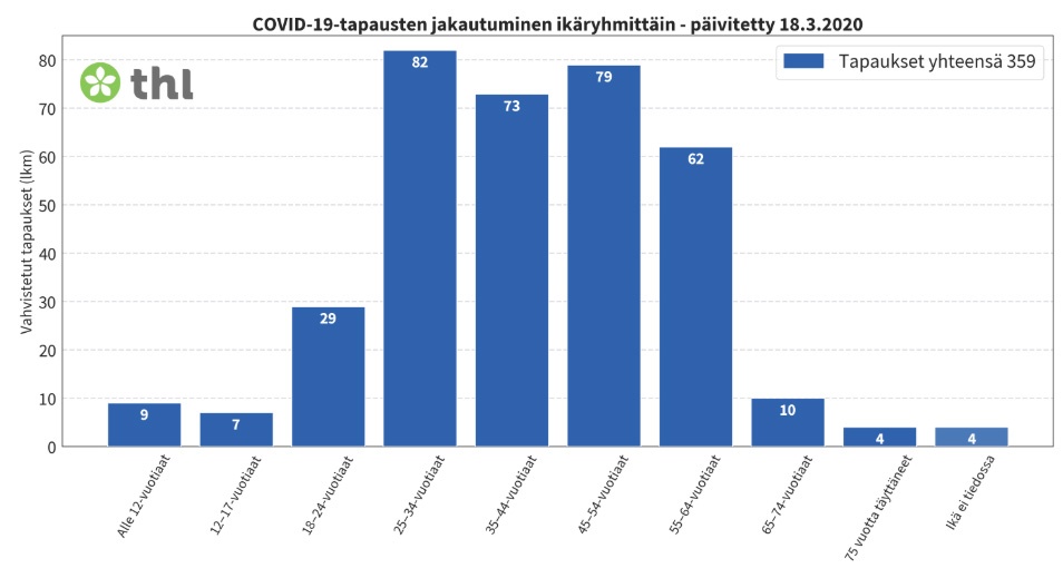 korona-ikajakauma-data.jpg