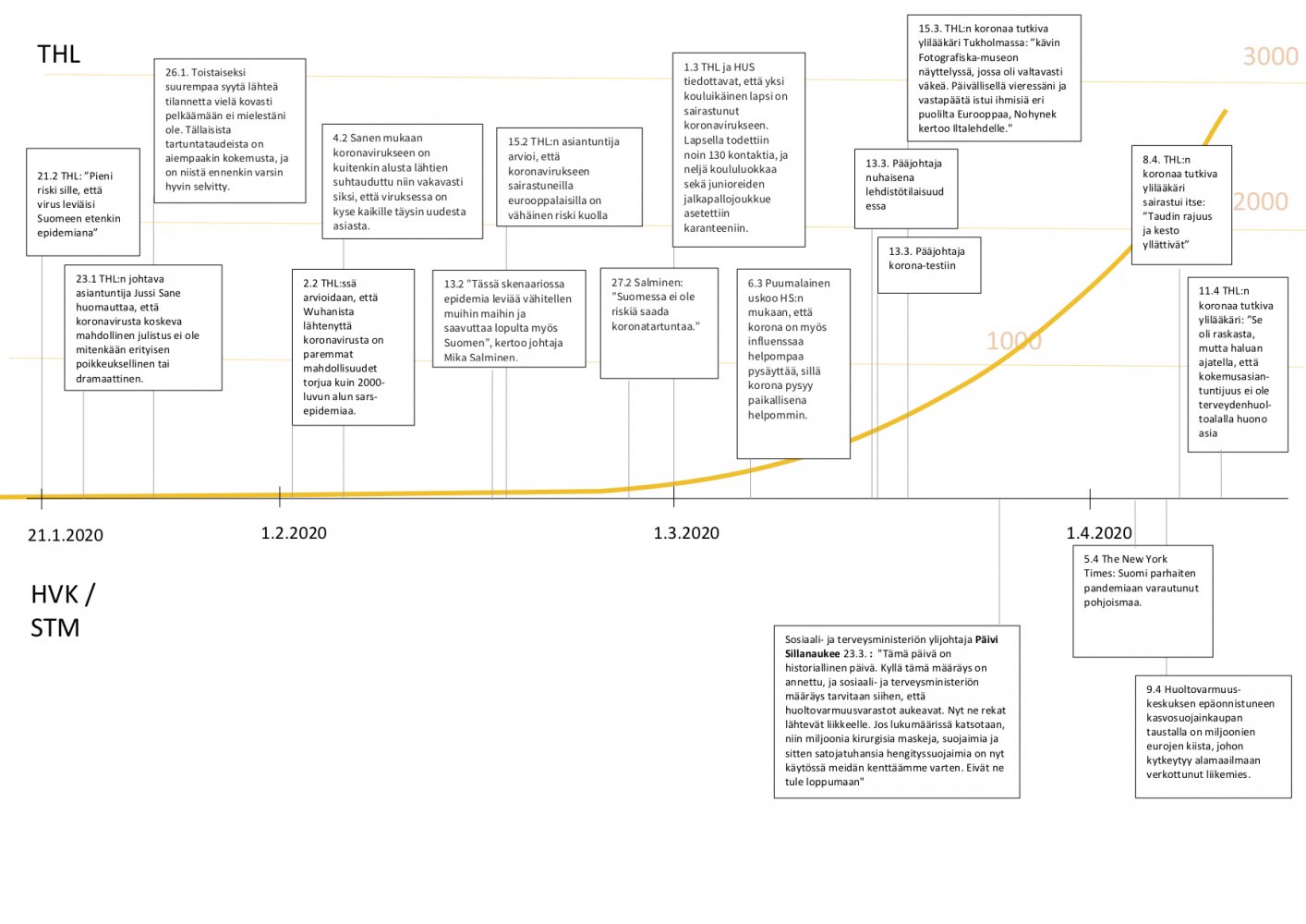 korona timeline.jpg