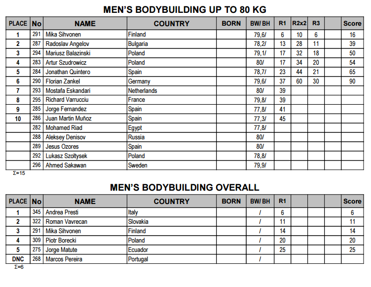 MIKASIHVONEN SCORECARDS.png