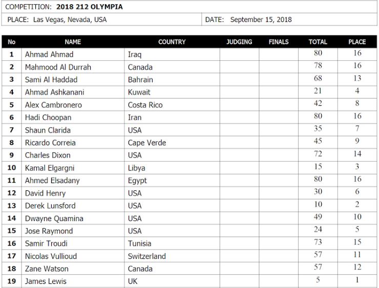 MROLYMPIA2122018.JPG