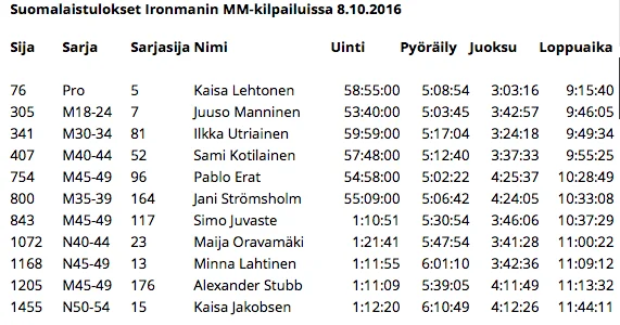 Näyttökuva 2016-10-9 kello 9.22.45.webp