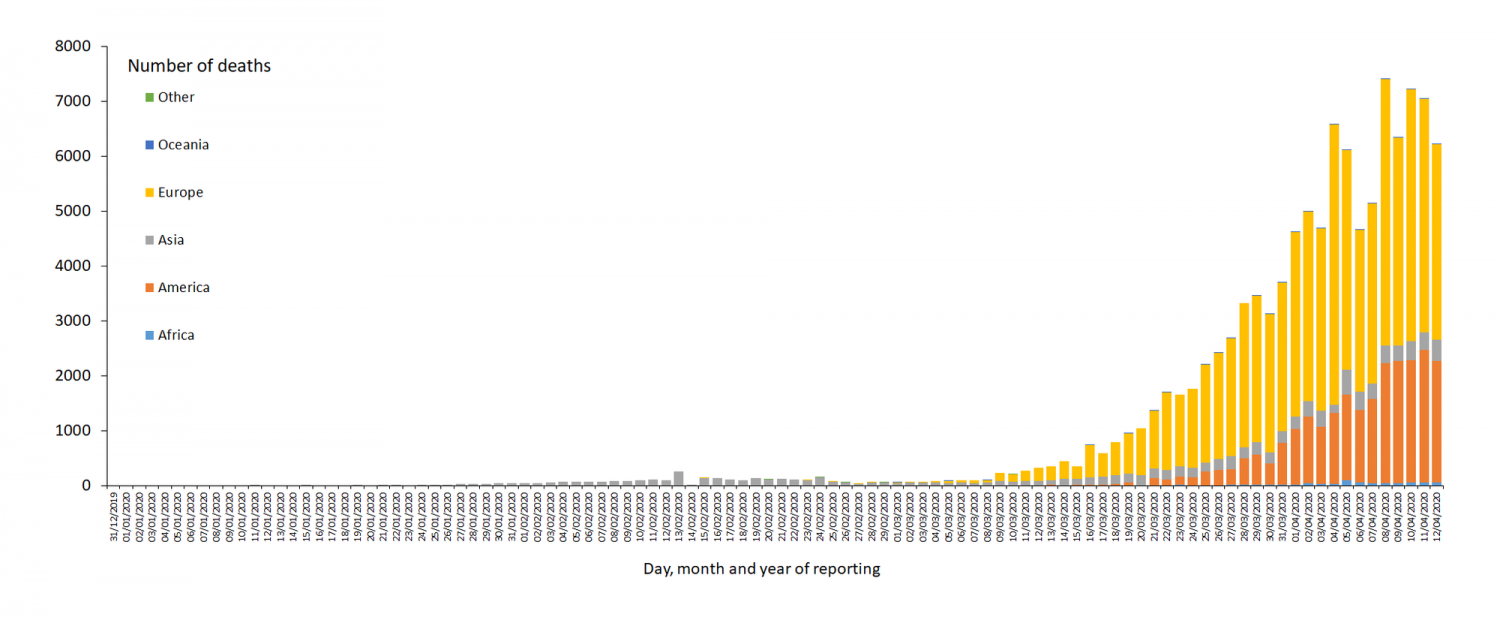 novel-coronavirus-cases-worldwide-deaths-12-april-2020.png