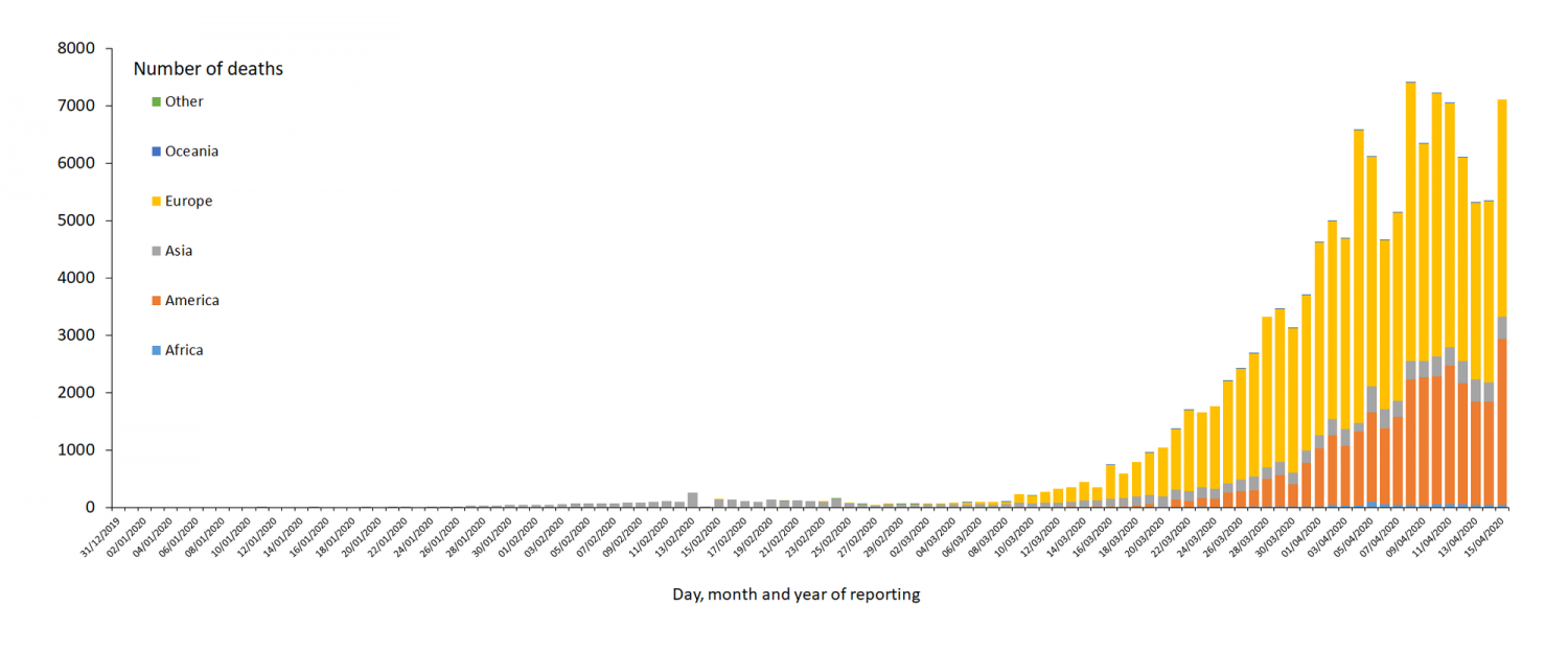 novel-coronavirus-cases-worldwide-deaths-15-april-2020.png