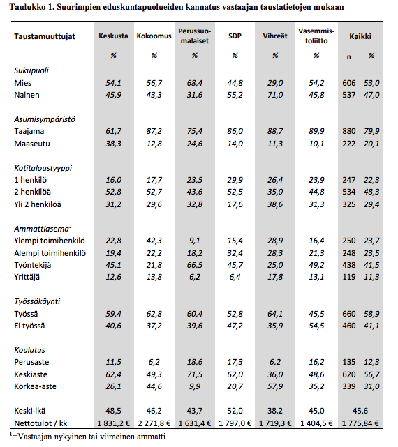 puolueiden_kannatus_2015.png