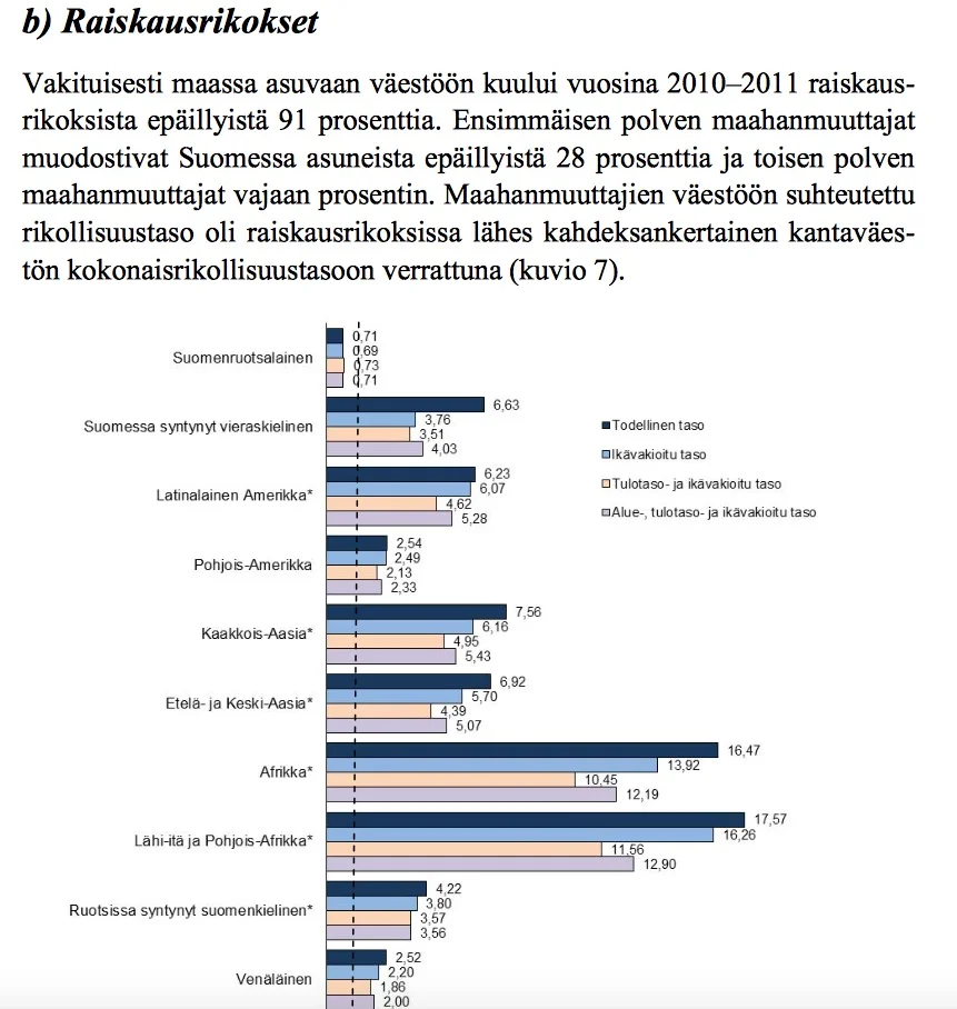 RaiskausTilasto2-2015-06-30.webp