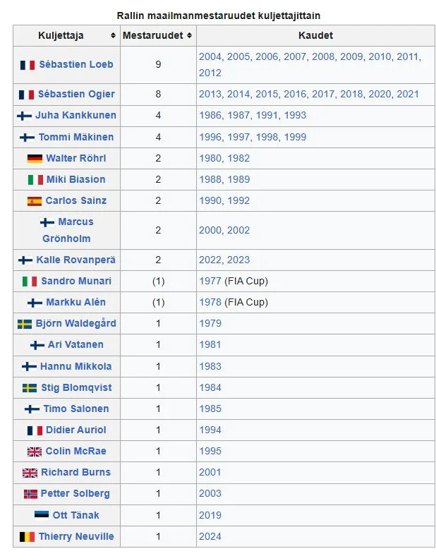 rallin mm voitot.webp