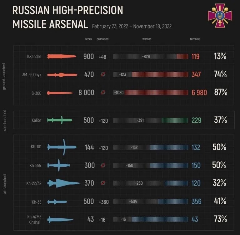 Russia_Rockets.jpg