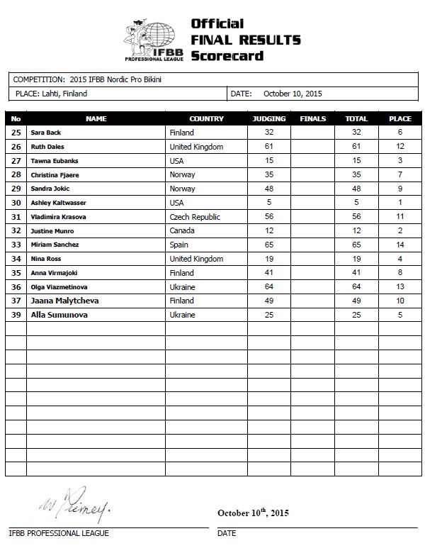 scorecard_bik1.jpg