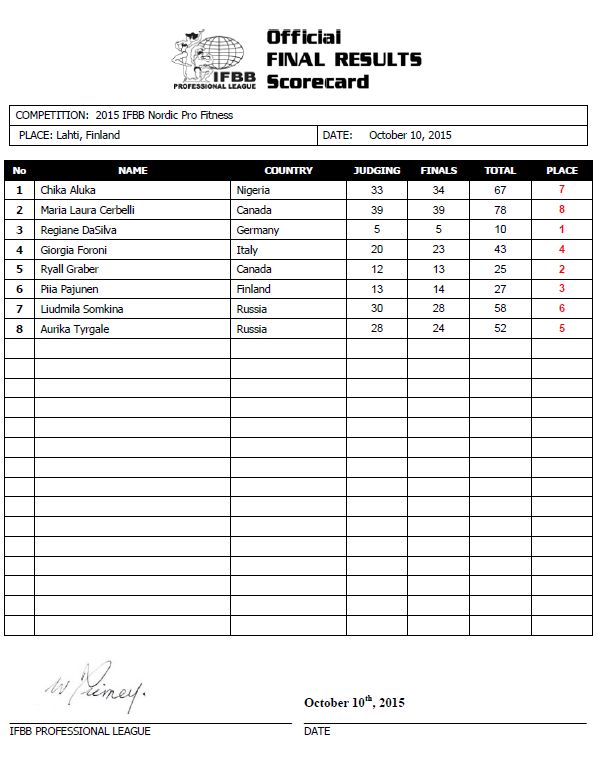 scorecard_fit1.jpg