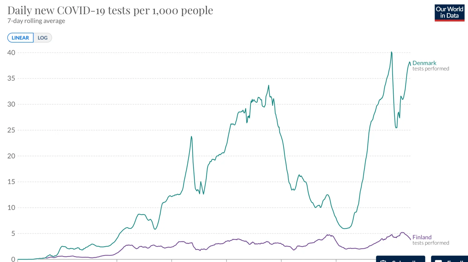 Screenshot 2022-01-30 at 9.59.24.webp