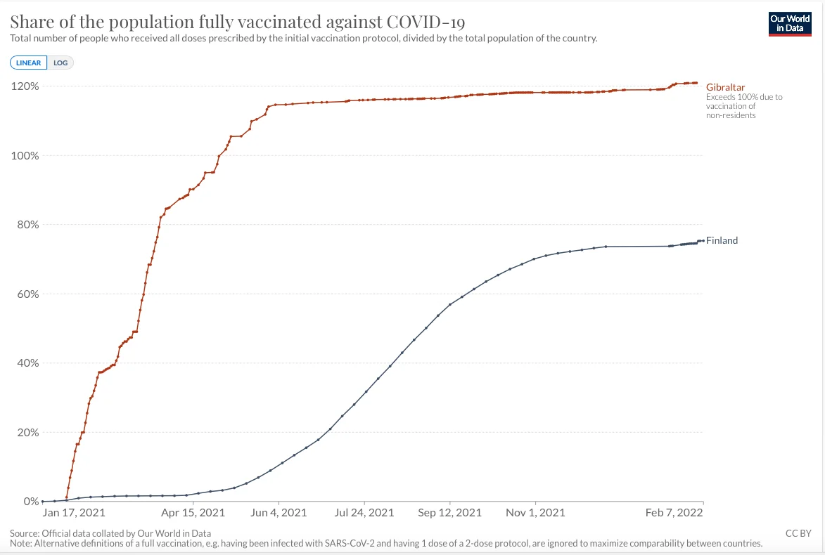 Screenshot 2022-02-08 at 14.20.26.webp