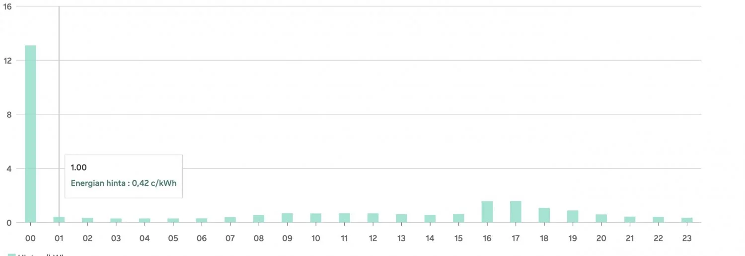 Screenshot 2022-11-10 at 19.02.09.webp