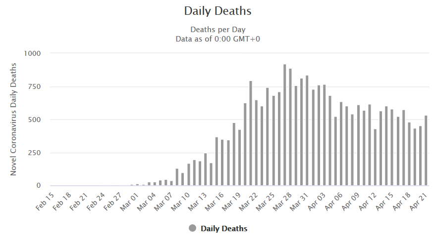 Screenshot_2020-04-22 Italy Coronavirus 183,957 Cases and 24,648 Deaths - Worldometer.png