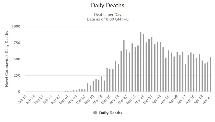Screenshot_2020-04-22 Italy Coronavirus 183,957 Cases and 24,648 Deaths - Worldometer.webp