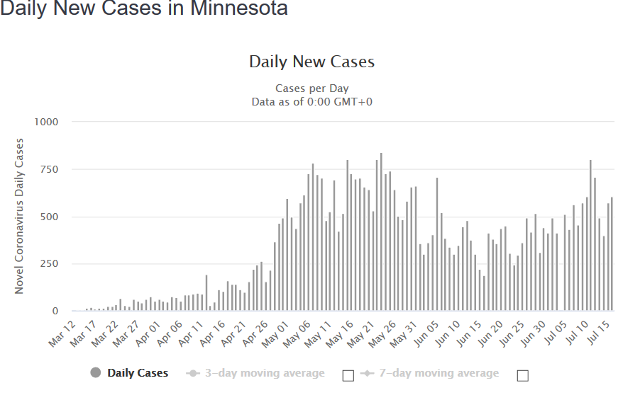 Screenshot_2020-07-17 Minnesota Coronavirus 44,347 Cases and 1,566 Deaths (COVID-19 ) - Worldo...png