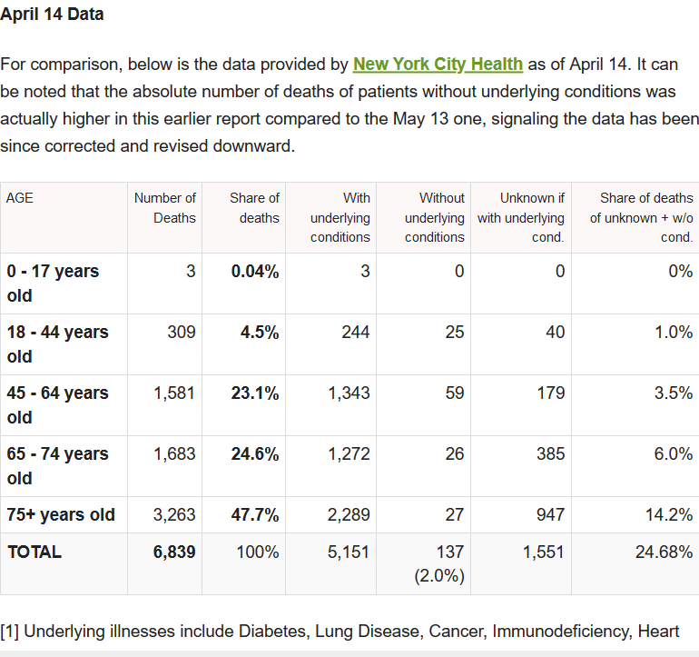 Screenshot_2020-07-30 Coronavirus Age, Sex, Demographics (COVID-19) - Worldometer(1).png