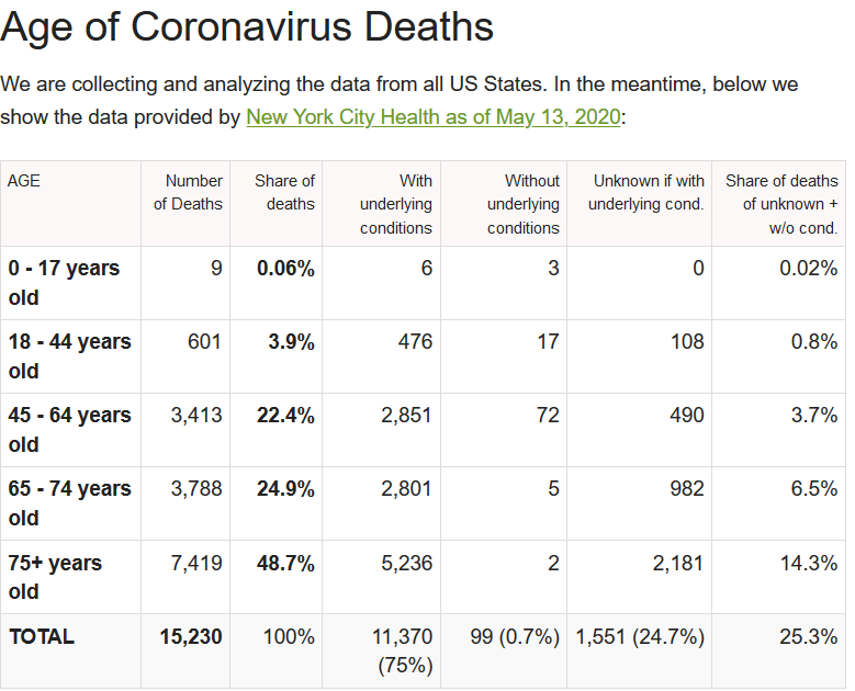 Screenshot_2020-07-30 Coronavirus Age, Sex, Demographics (COVID-19) - Worldometer.png