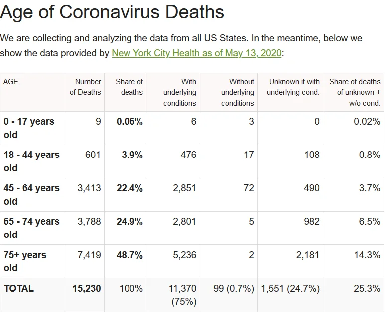 Screenshot_2020-07-30 Coronavirus Age, Sex, Demographics (COVID-19) - Worldometer.png