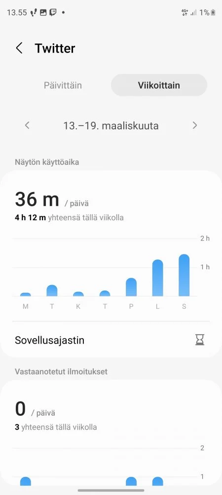 Screenshot_20230327_135510_Digital Wellbeing.jpg