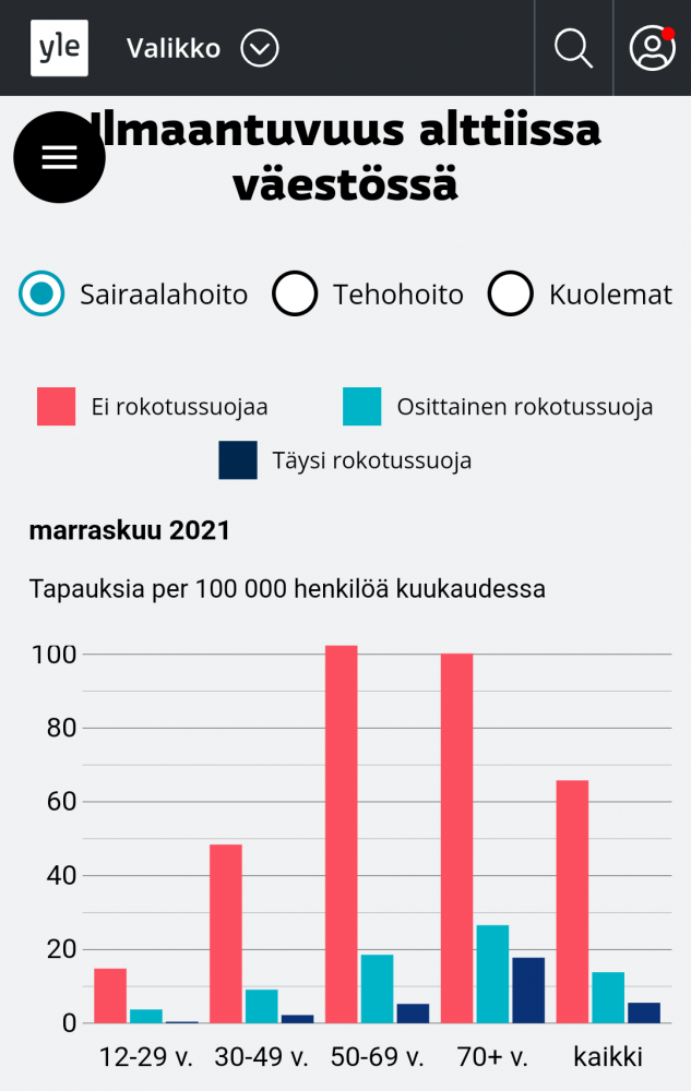 snapshot_yle.fi_1640899680911.png