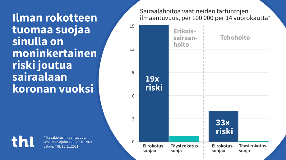 THL_riski_vaaka_v03112021 (002).png