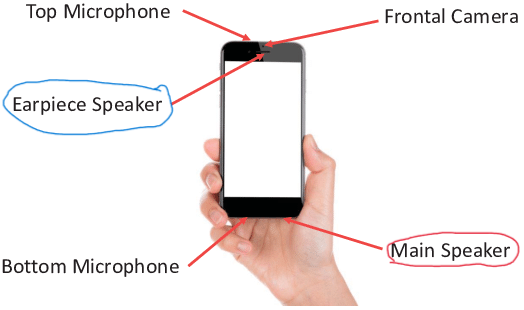 Typical-layout-of-speakers-microphones-and-camera-on-smartphones.png