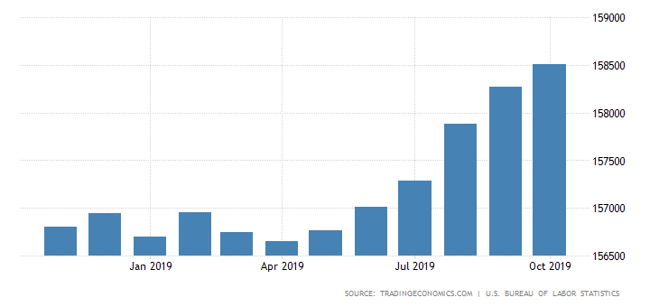 united-states-employed-persons.png