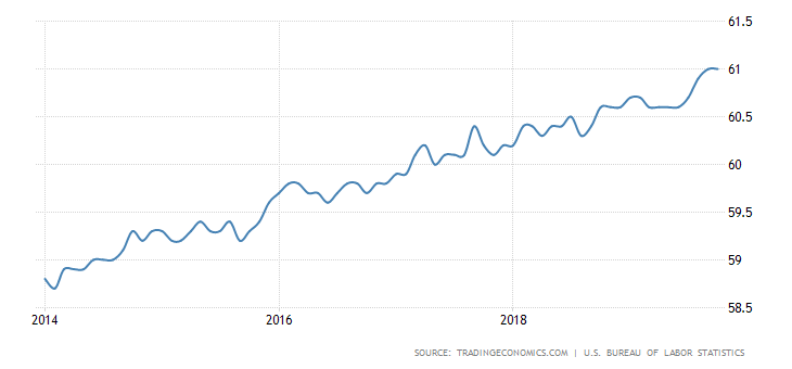 united-states-employment-rate (1).png