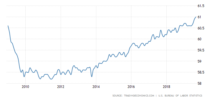 united-states-employment-rate.png