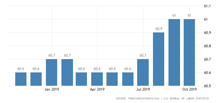 united-states-employment-rate.png