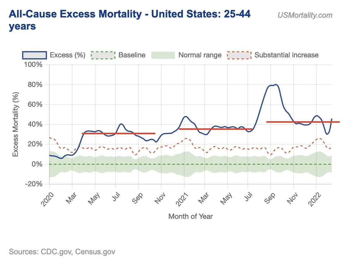 us all cause mortality.webp