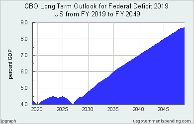 usgs_chartDp05f.png