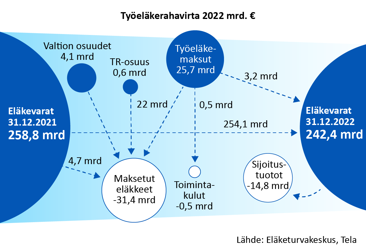 vuoden-2022-rahavirta.png