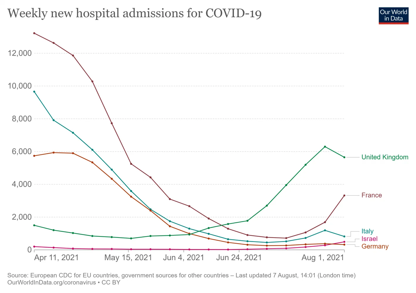 weekly-hospital-admissions-covid.webp