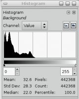 koski-histogram.jpg