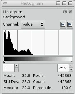 koski-histogram.webp