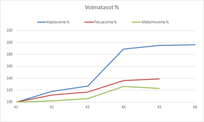 Voima%.png