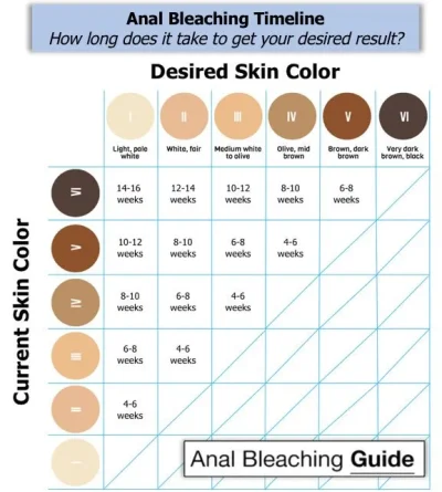 anal-bleaching-graph-and-chart.webp
