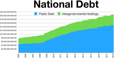 1280px-US_National_Debt_public_intergovernmental.png